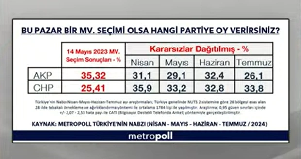 anket-metropoll1